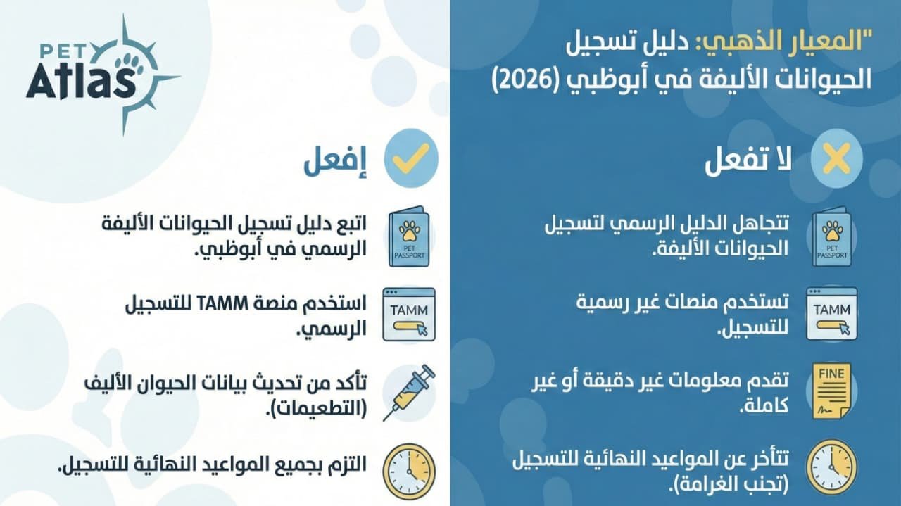 انفوجرافيك: دليل تسجيل الحيوانات الأليفة في أبوظبي 2026 من Pet-atlas، يوضح قائمة 'افعل ولا تفعل' للمربين.