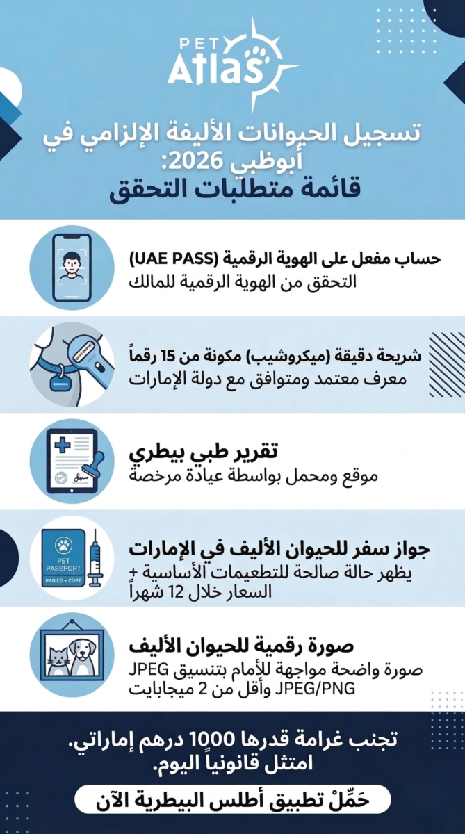 إنفوجرافيك خطوات تسجيل الحيوانات الأليفة في أبوظبي 2026 عبر منصة تم  أطلس البيطرية